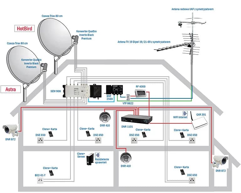 Czy antena satelitarna może być na strychu? Sprawdź, co wpływa na sygnał